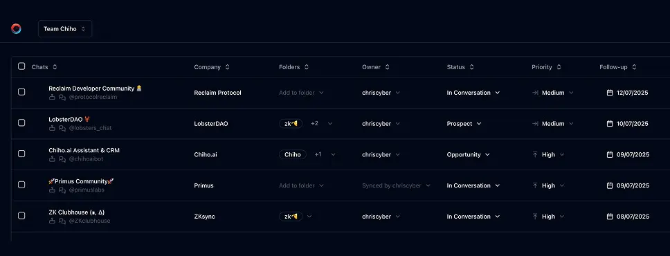 Chiho.ai Telegram CRM workspace