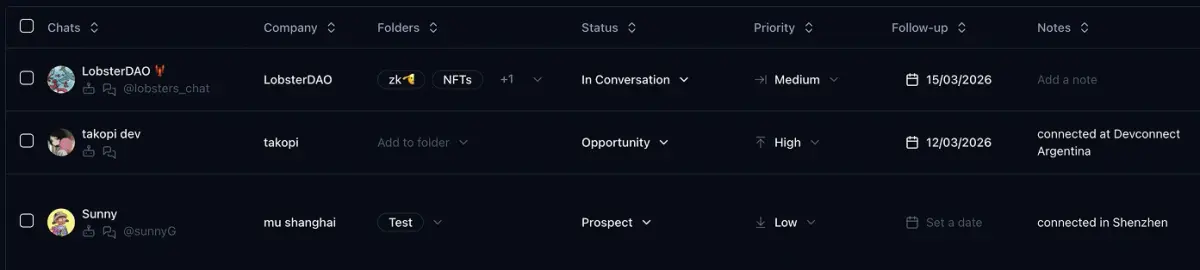 Why Telegram Chat Counts Differ: Contacts, Dialogs, and CRM Rows