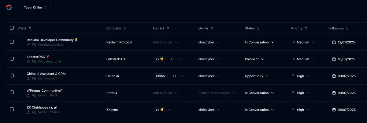 How to Manage Telegram Customer Conversations as a Team