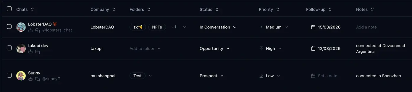 Telegram Follow-Up Automation: Priorities, Tasks, and Messages